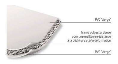 photo du détail de composition d'un pvc armé